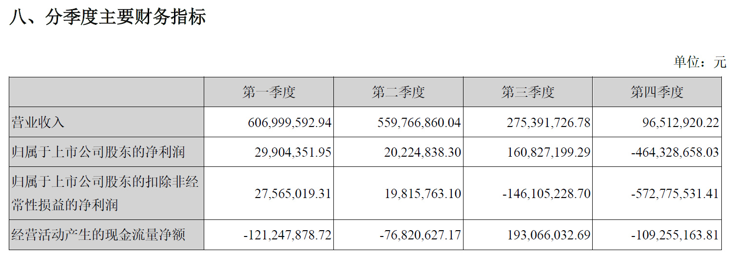 年报解读 | 奥园美谷：转型之下 医美难医_中国网地产